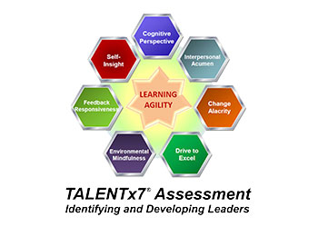 TALENTx7 Assessment